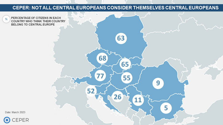 Screenshot 2023 05 04 at 08 06 59 CEPER Not All Central Europeans Consider Themselves Central Europeans