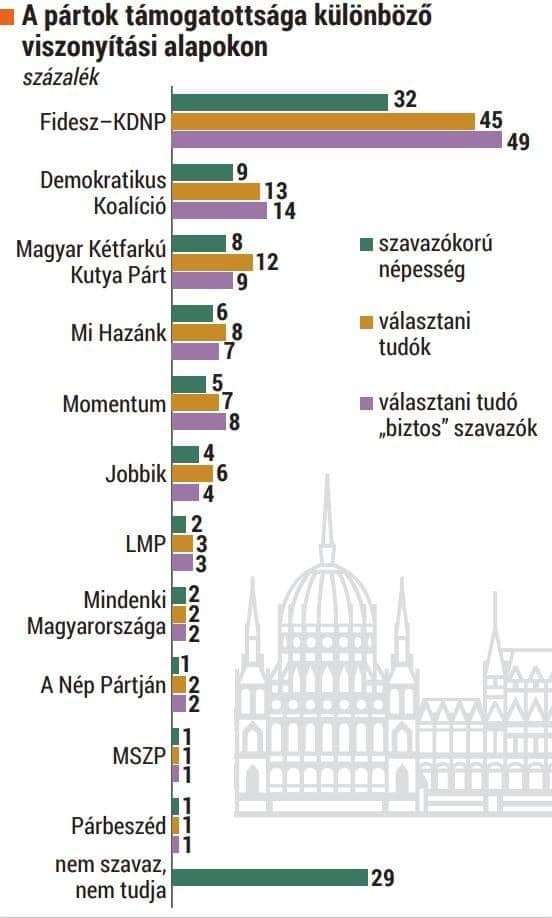 Magyar szavazókedv