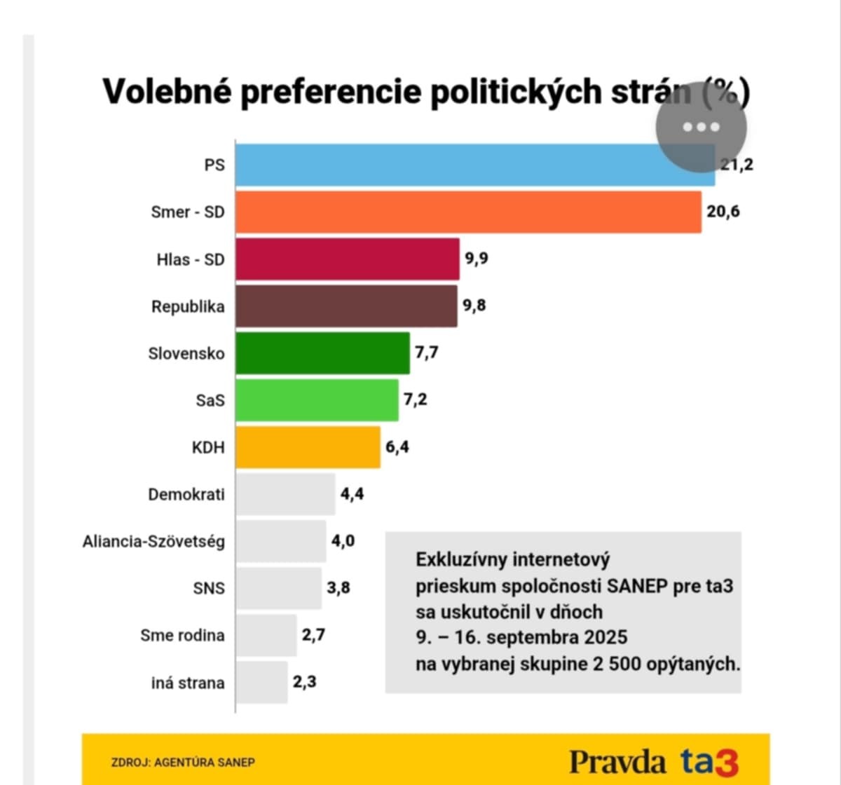 Volebne preferencie