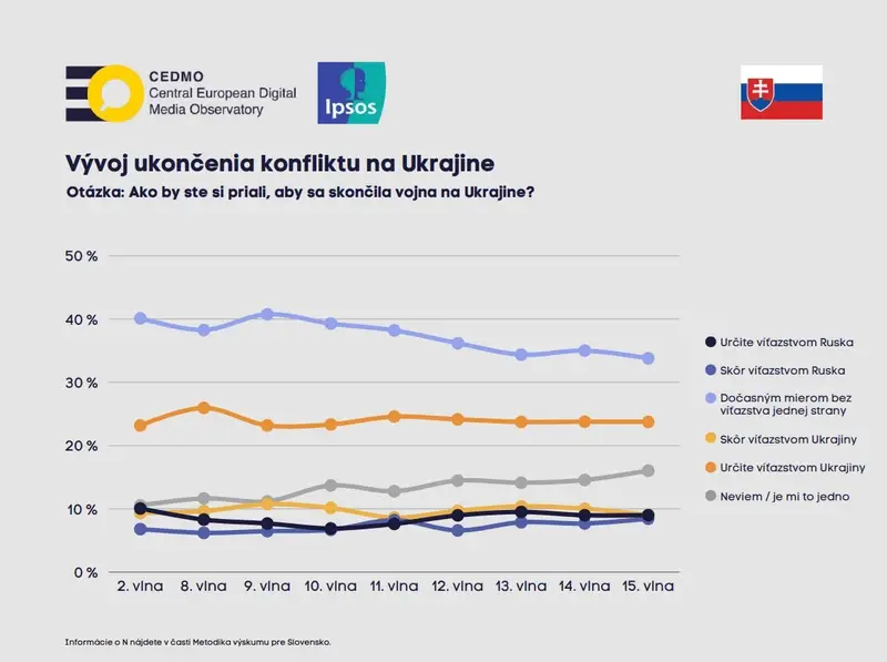 Cedmo grafikon jpg