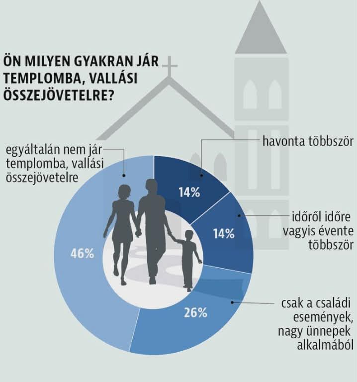 Vallási összejövetel