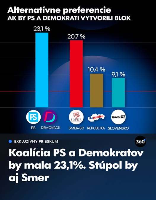 Ps demokrati elol
