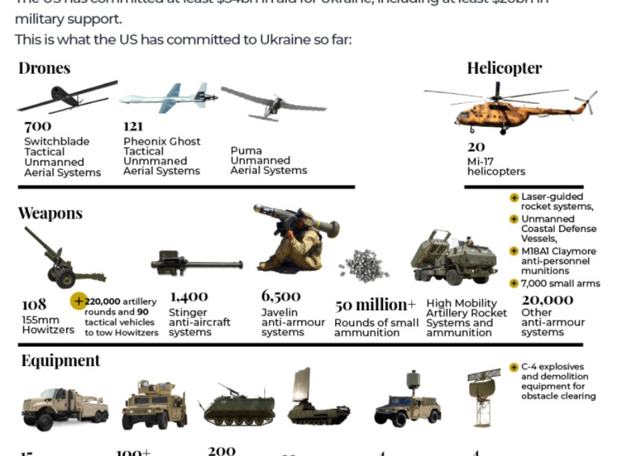 INTERACTIVE What weapons is US sending Ukraine