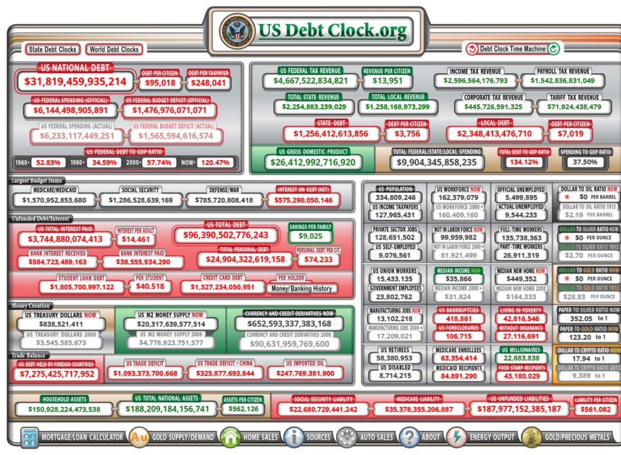 Screenshot 2023 06 01 at 06 56 14 U S National Debt Clock Real Time