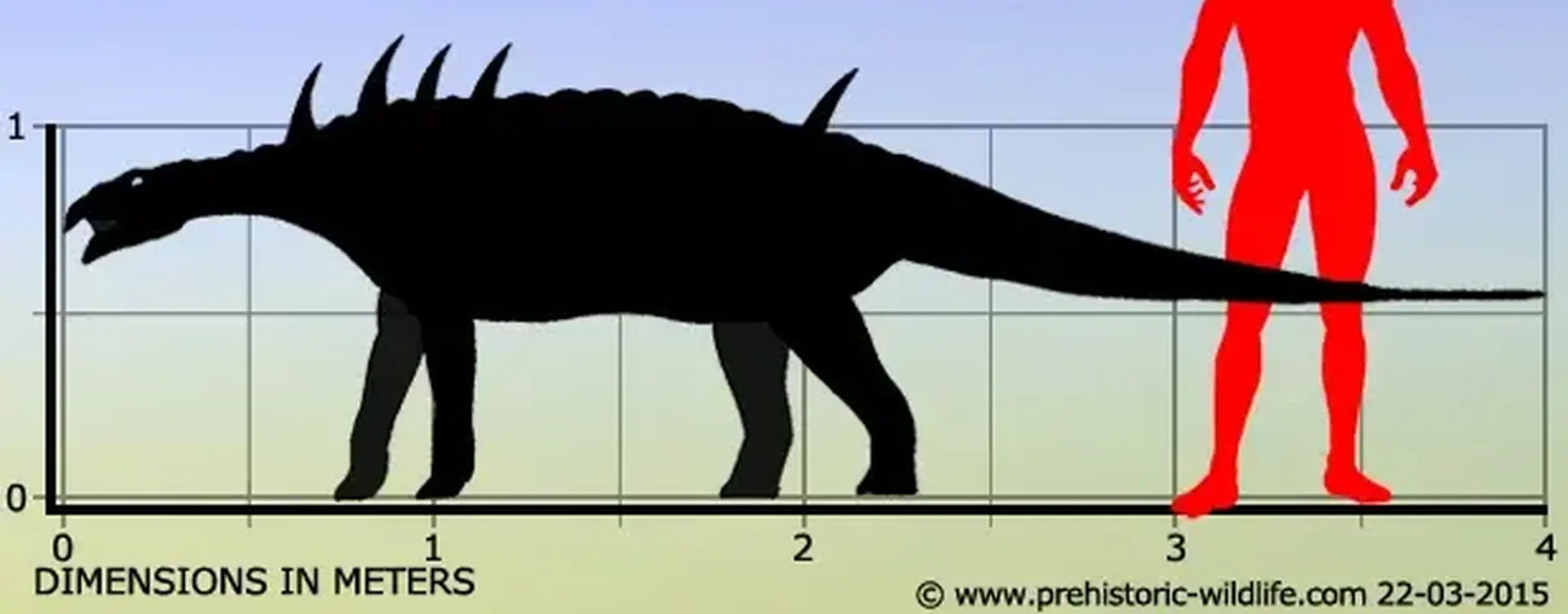 Kép forrása Prehistoric Wildlife