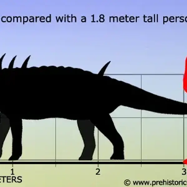 Kép forrása Prehistoric Wildlife