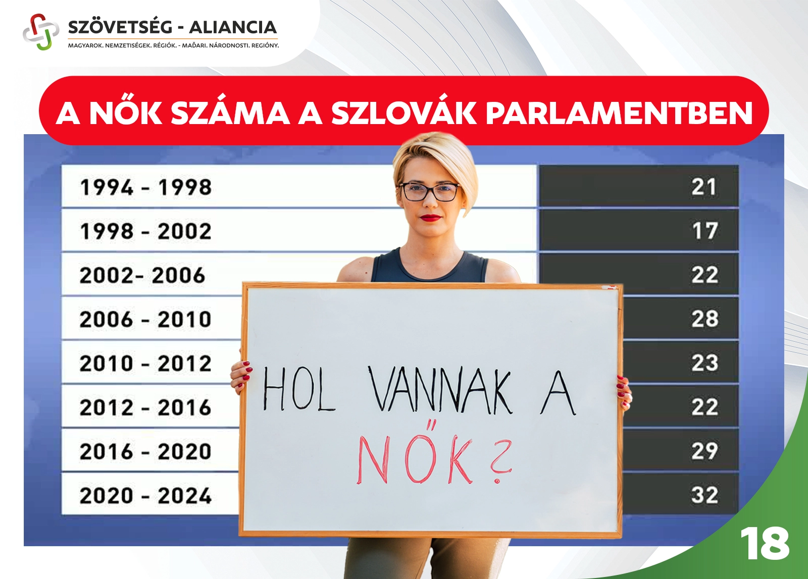 Bauer Ilcsa a NŐ