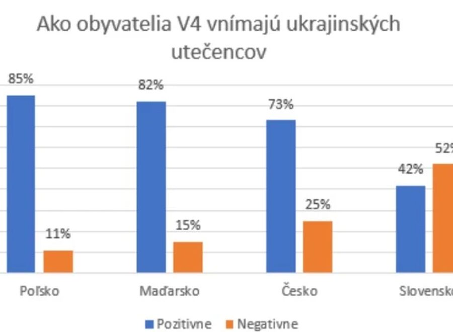 Szlovákok utálják az ukránokat