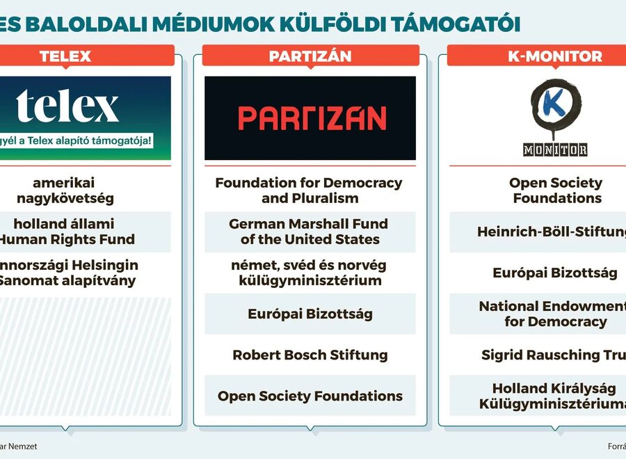 Független objektív média