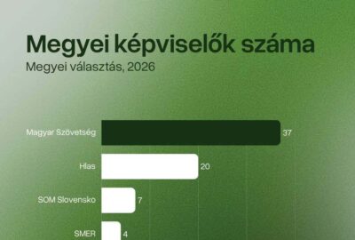 Eredménzek