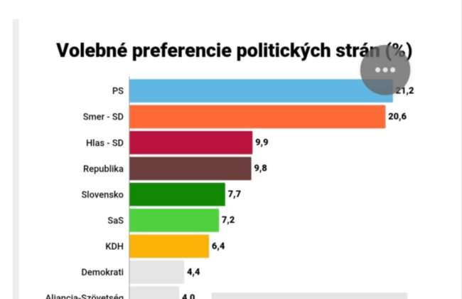 Volebne preferencie