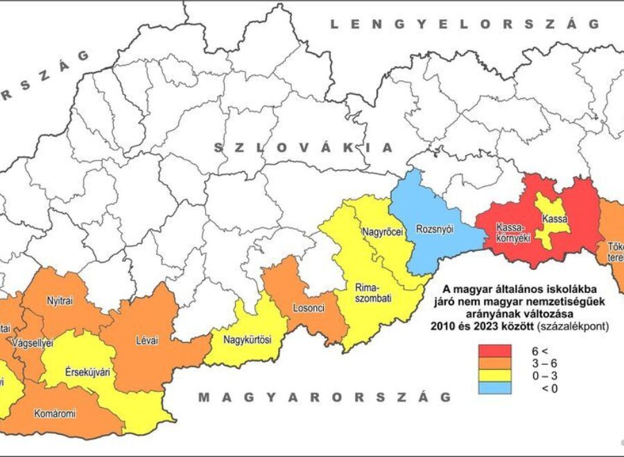 Vektor iskolák