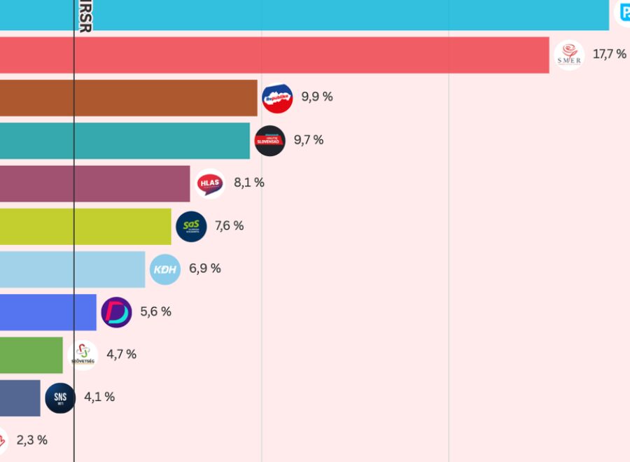 Aktuality statisztika