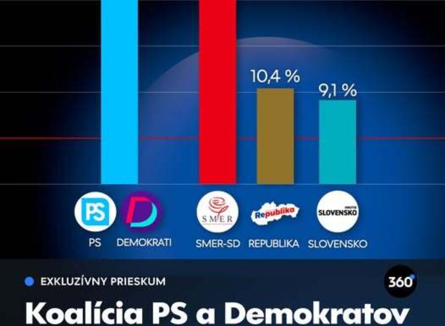 Ps demokrati elol